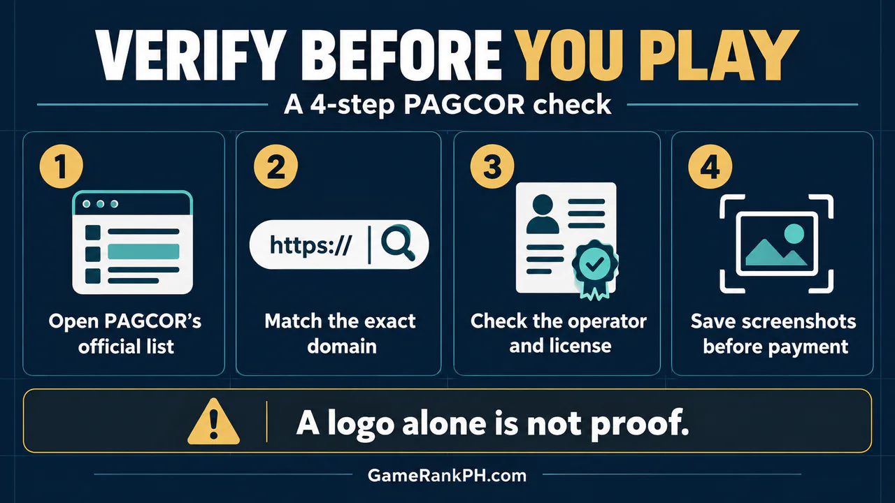 Four-step PAGCOR online casino verification checklist