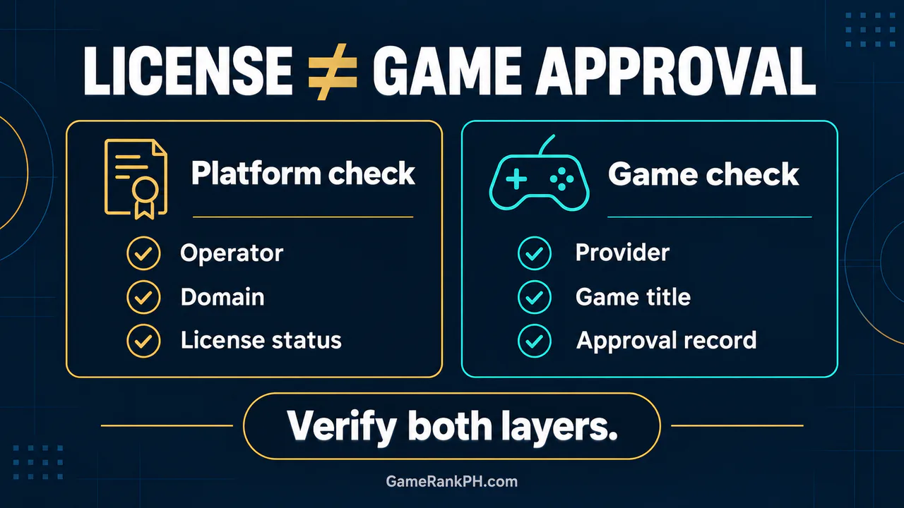 PAGCOR platform license versus game approval comparison