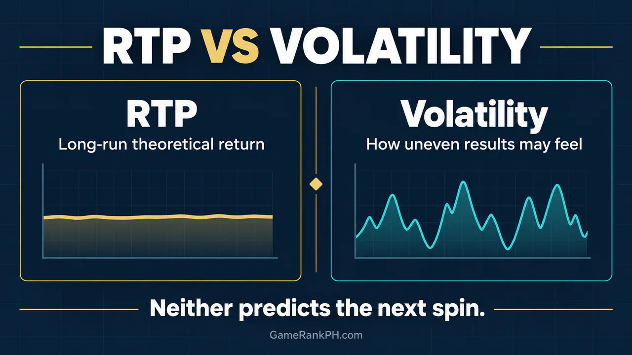 RTP versus slot volatility comparison