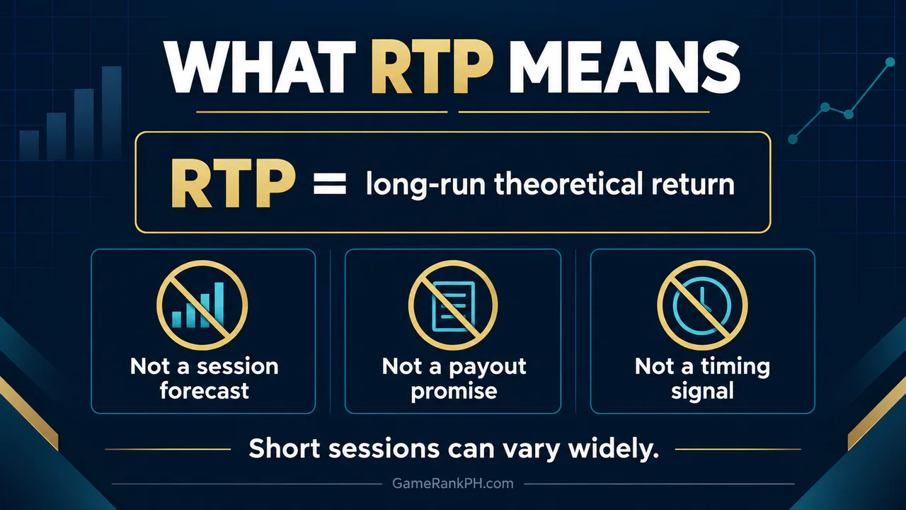 Explanation of what slot RTP means