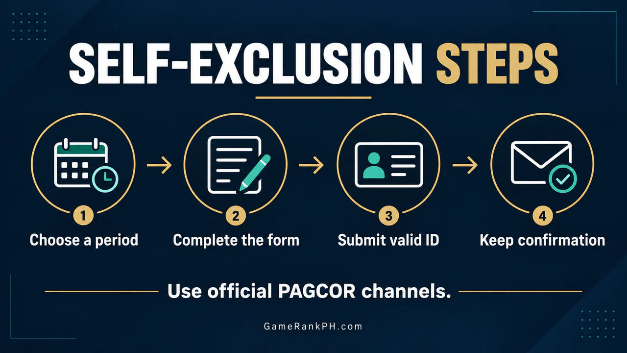 PAGCOR self-exclusion application steps