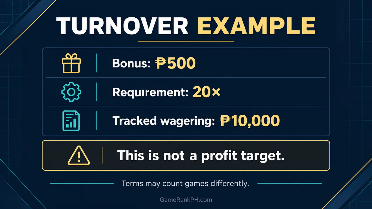 Example calculation of a casino bonus turnover requirement
